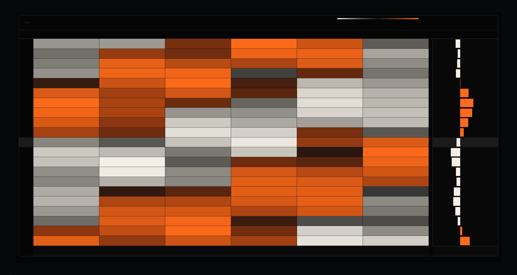 Dark crop of a SteadyTrader gamma heatmap