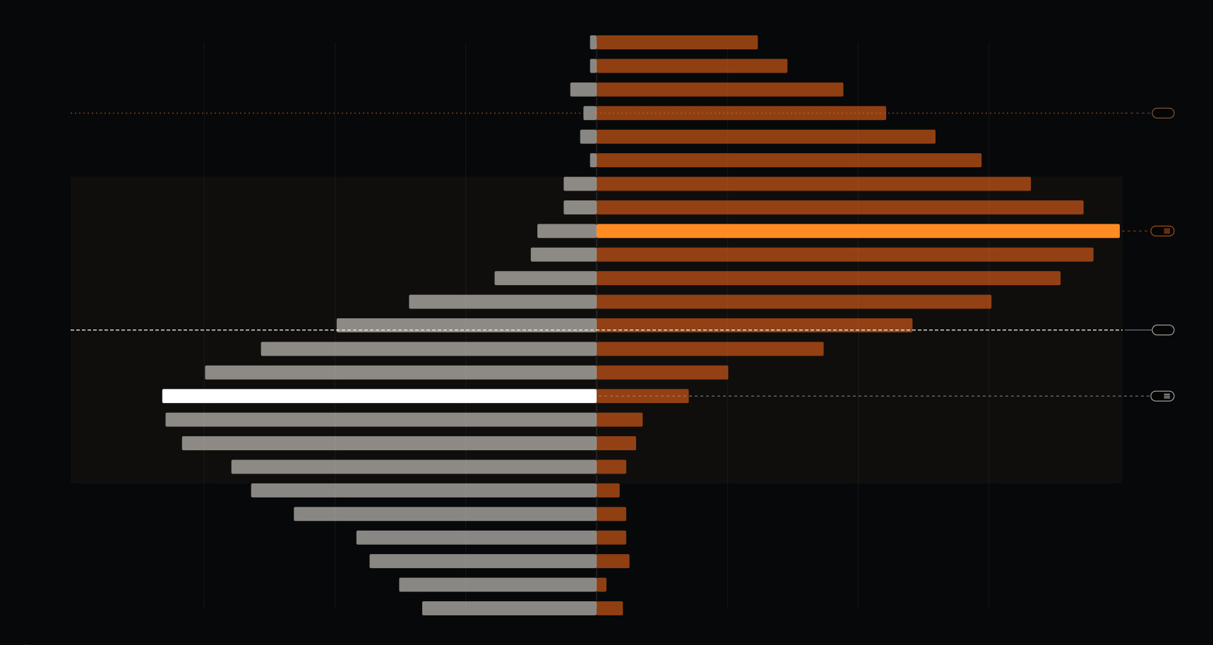 Close crop of the SteadyTrader exposure profile chart
