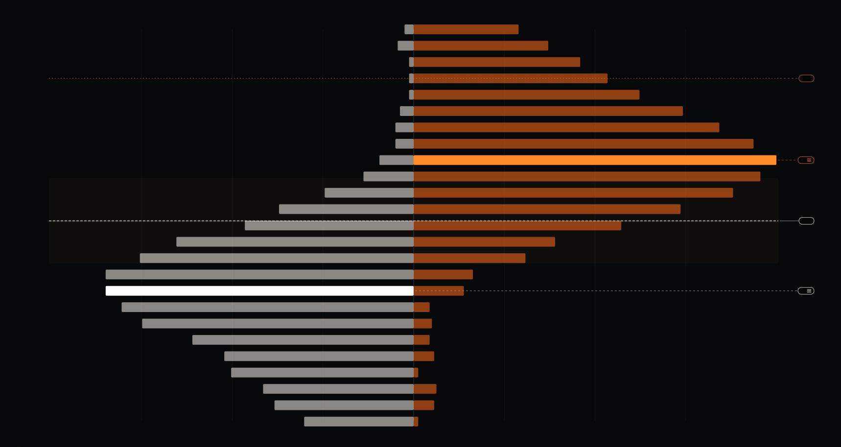 SteadyTrader exposure profile bars on a dark chart