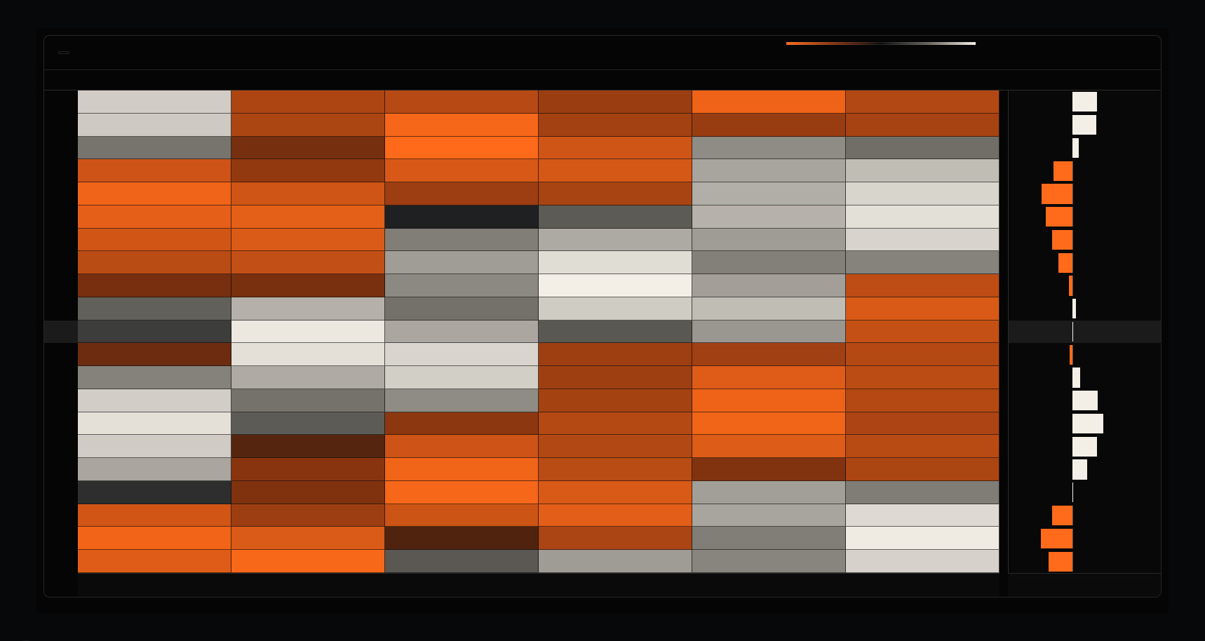 Dark SteadyTrader exposure heatmap with concentrations at different strikes